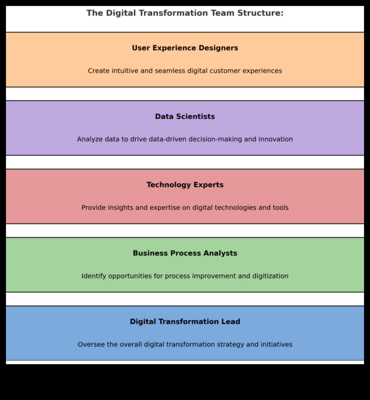 Beyond Traditional Boundaries: Innovations in Business Operations