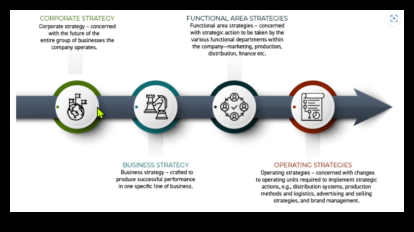 Δημιουργία του Μέλλοντος: Στρατηγικές για Επιτυχή Επιχειρηματική Εξέλιξη