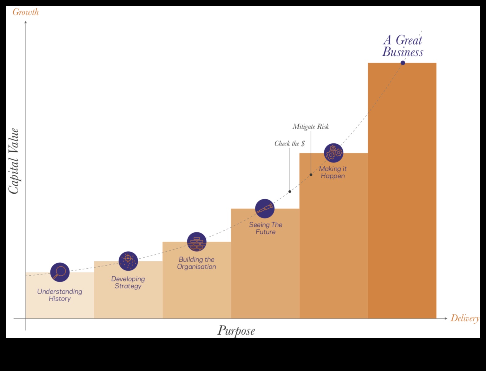 Δημιουργία του Μέλλοντος: Στρατηγικές για Επιτυχή Επιχειρηματική Εξέλιξη