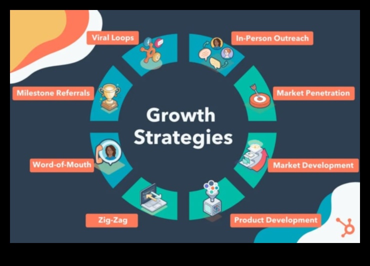 Δημιουργία του Μέλλοντος: Στρατηγικές για Επιτυχή Επιχειρηματική Εξέλιξη