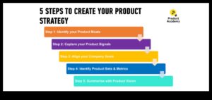 Δημιουργώντας το μέλλον 5 στρατηγικές για επιτυχημένη επιχειρηματική εξέλιξη