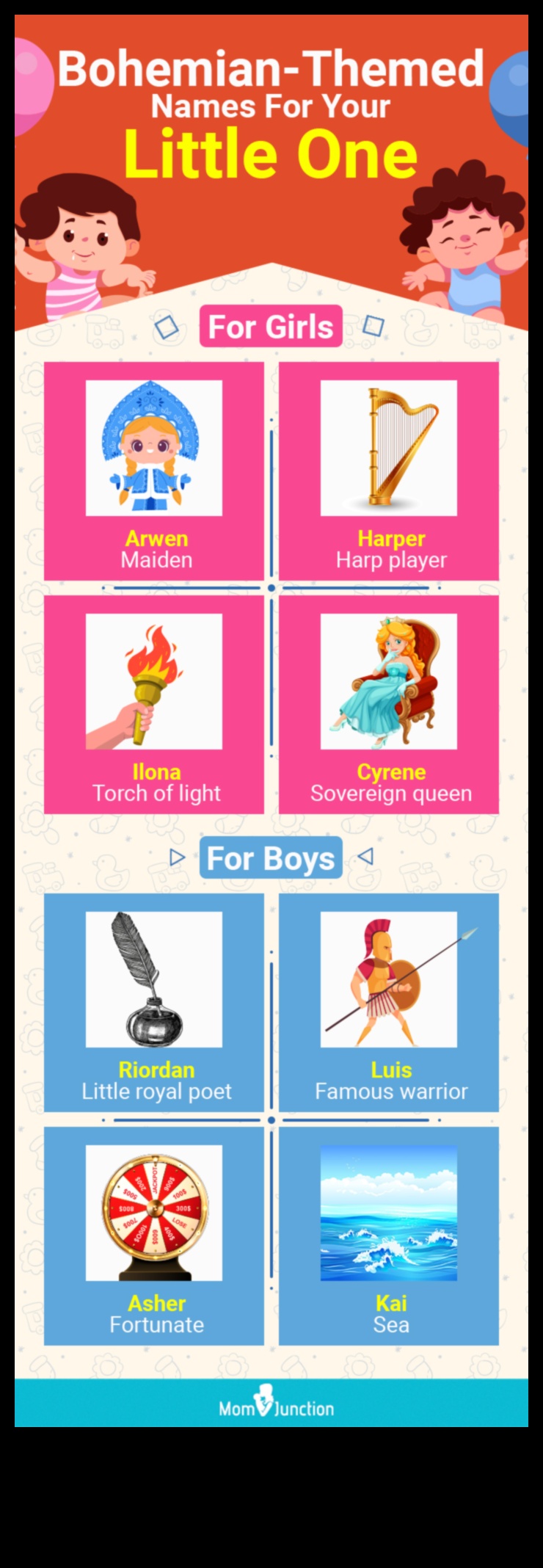 Πολιτιστικό Κολάζ: Εκλεκτικά και διαφορετικά ονόματα μωρών