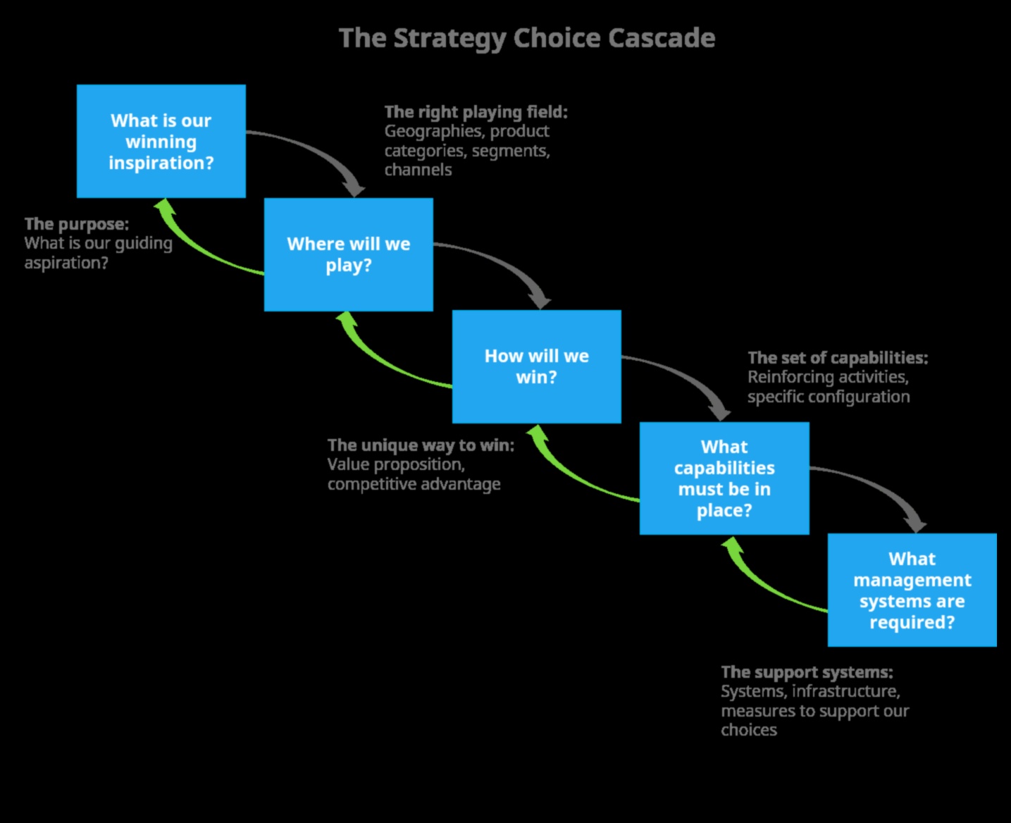 Innovate to Lead: Strategies for Modern Business Management