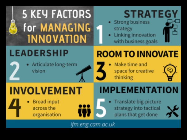 Innovate to Lead: Strategies for Modern Business Management