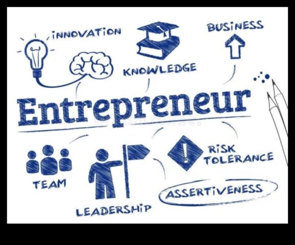 The Entrepreneur’s Journey Ένας οδηγός για την πλοήγηση στις προκλήσεις και τον εορτασμό των νικών