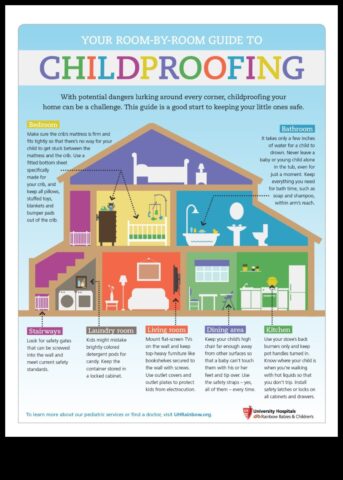 Secure Steps Ένας οδηγός για την ασφάλεια του μωρού