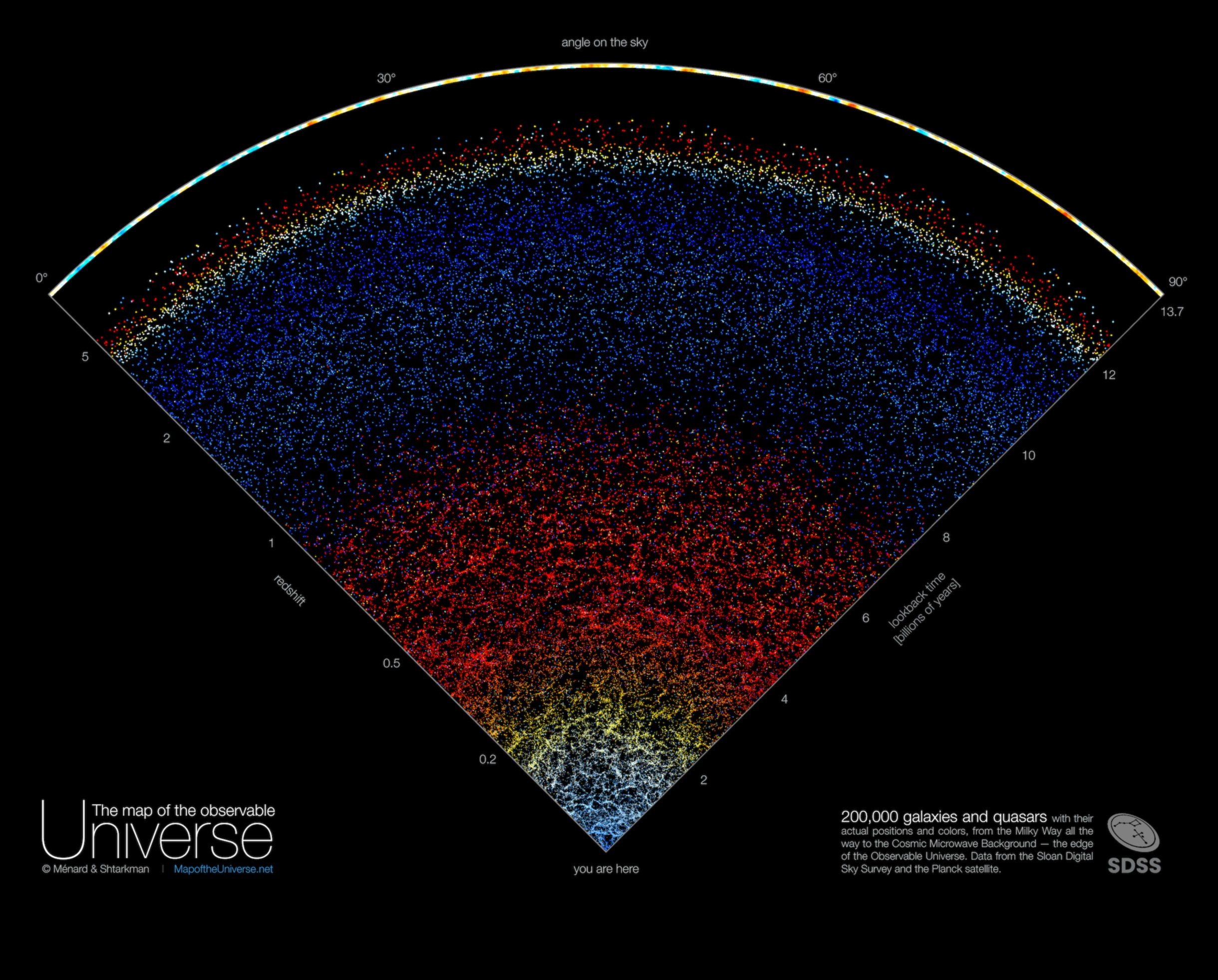 Astral Atlas: Charting the Courses of Galaxies Across the Celestial Sky