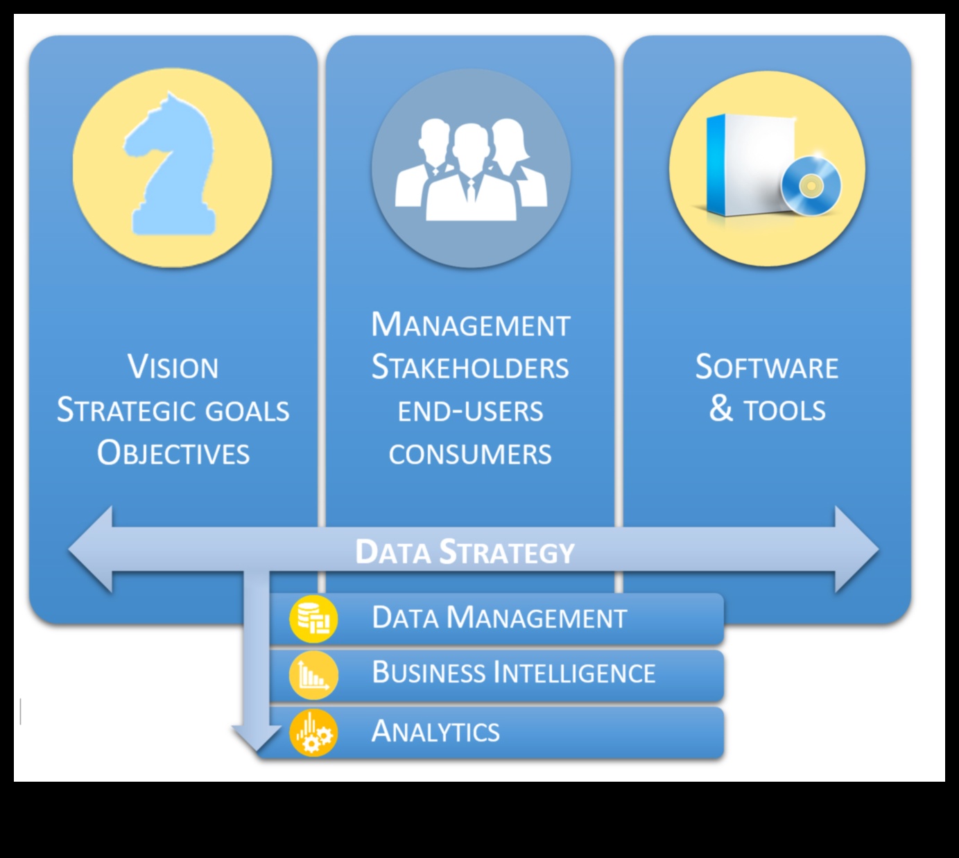 Future-Proofing Business: Strategies for Tomorrow's Data Analysis Leaders