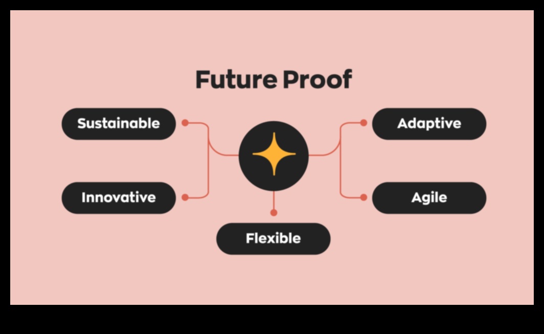Future-Proofing Business: Strategies for Tomorrow's Data Analysis Leaders