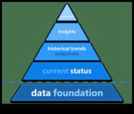 Στρατηγικές με γνώμονα τα δεδομένα για την προστασία της επιχείρησής σας στο μέλλον