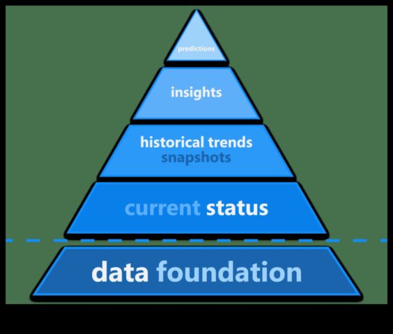 Στρατηγικές με γνώμονα τα δεδομένα για την προστασία της επιχείρησής σας στο μέλλον