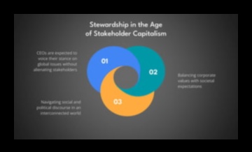 Λύσεις διαδικασίας: Πλοήγηση στο επιχειρηματικό τοπίο με σοφία