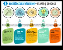 Λύσεις διαδικασίας Ένας οδηγός για την πλοήγηση στο επιχειρηματικό τοπίο με τη σοφία