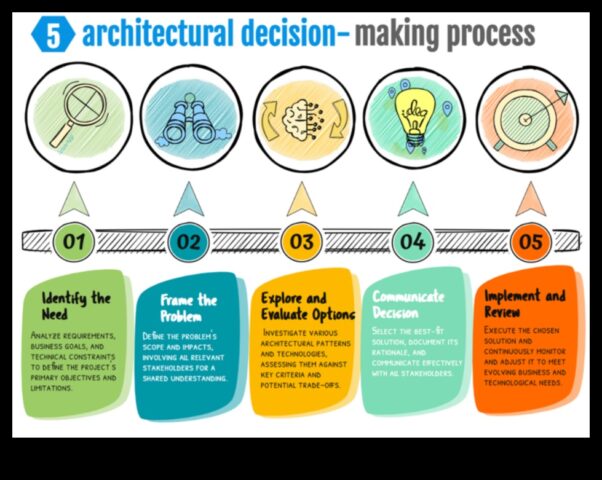 Λύσεις διαδικασίας Ένας οδηγός για την πλοήγηση στο επιχειρηματικό τοπίο με τη σοφία