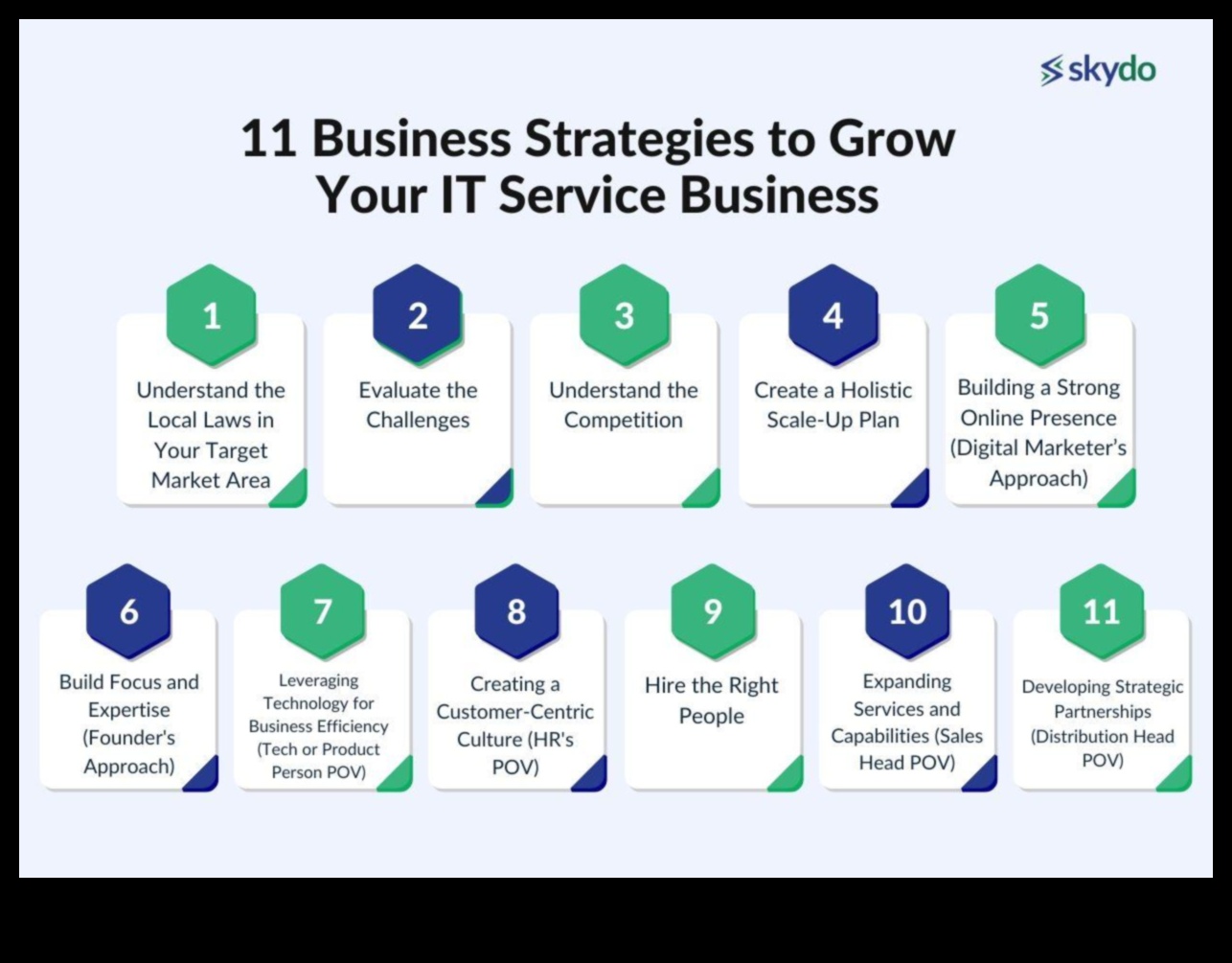 Καλλιέργεια της επιτυχίας: Η δύναμη της στρατηγικής διοίκησης επιχειρήσεων