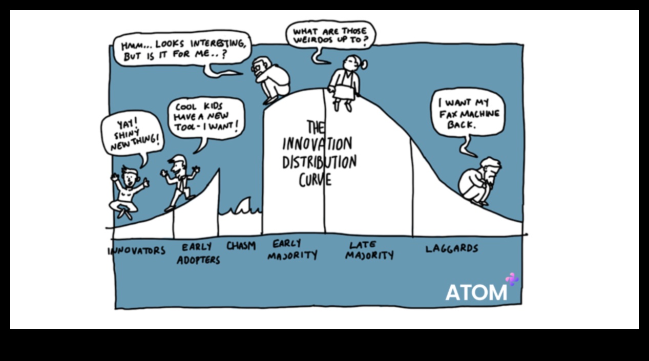 Πρωτοποριακή Πρόοδος: Πρωτοποριακές Στρατηγικές Επιχειρηματικής Ανάπτυξης