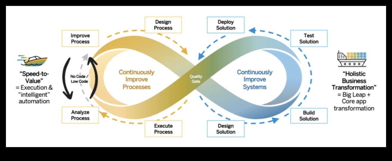 Πέρα από τα παραδοσιακά όρια: Καινοτομίες στις επιχειρηματικές διαδικασίες