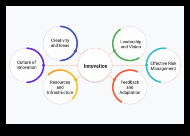 Πέρα από τα παραδοσιακά όρια: Καινοτομίες στις επιχειρηματικές διαδικασίες