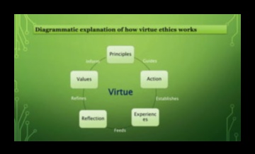 Navigating Virtue: Insights for a Principled Business Environment