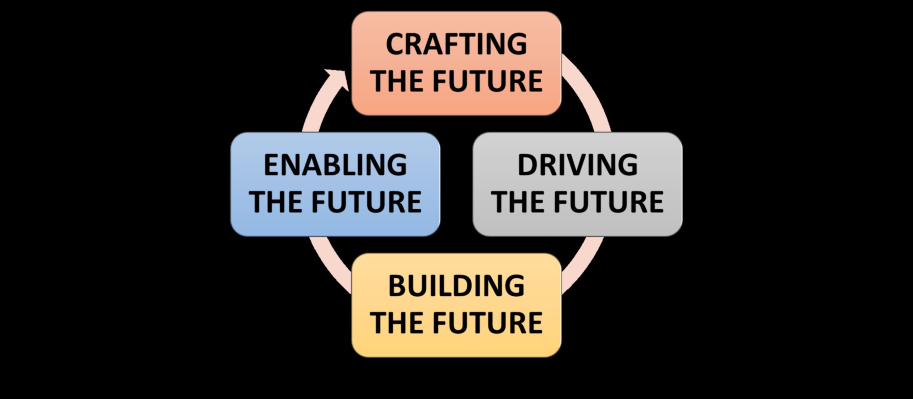 Δημιουργώντας το Μέλλον: Στρατηγικές για τους Αυριανούς Στρατηγικούς Συμβουλευτικούς Ηγέτες