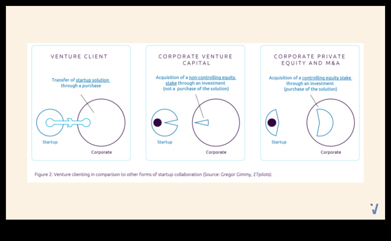 Venture Velocity: Επιτάχυνση της επιτυχίας μέσω της επιχειρηματικής ηγεσίας