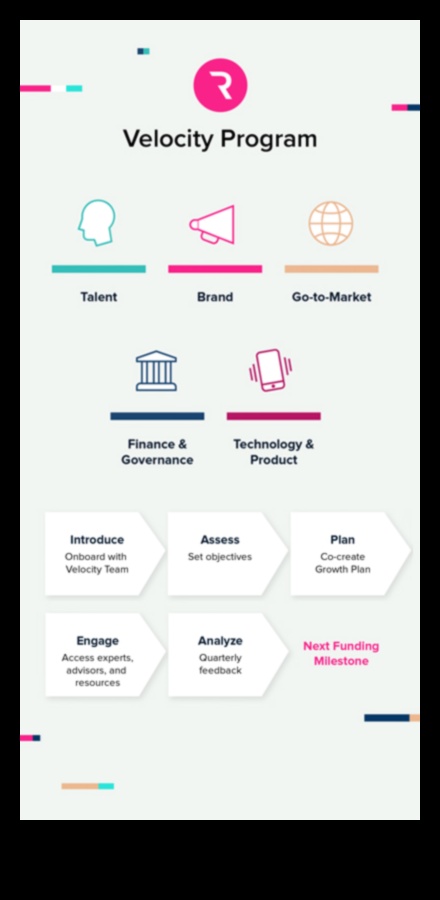 Venture Velocity: Επιτάχυνση της επιτυχίας μέσω της επιχειρηματικής ηγεσίας