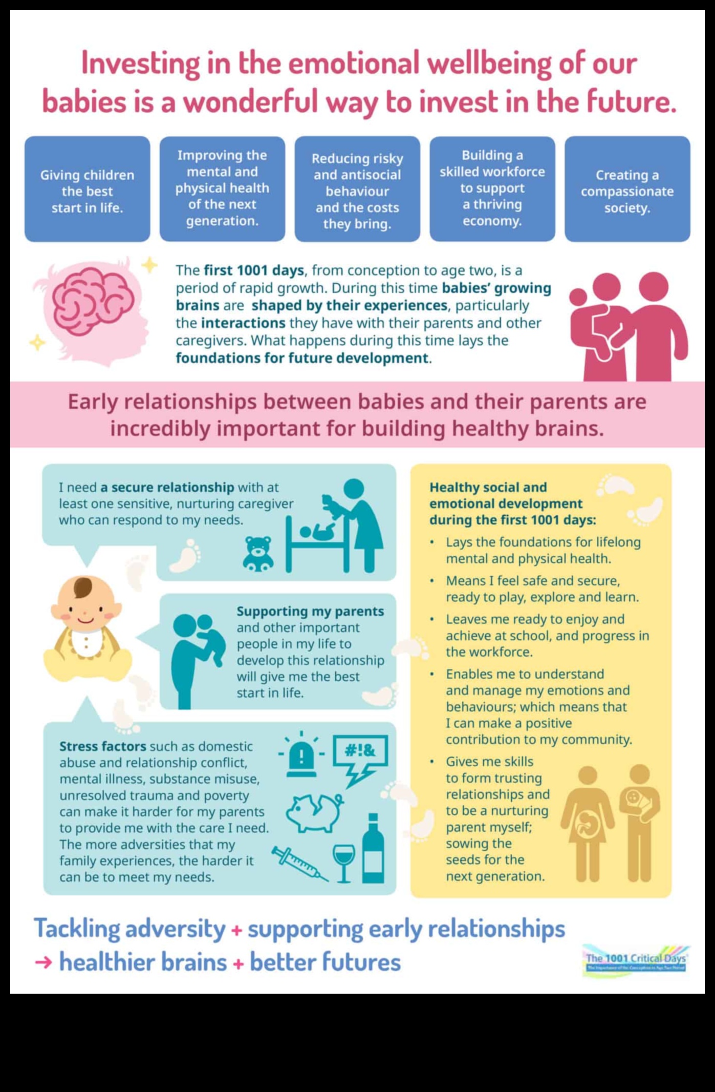 Happy Hearts: Διατροφή της συναισθηματικής υγείας στα βρέφη