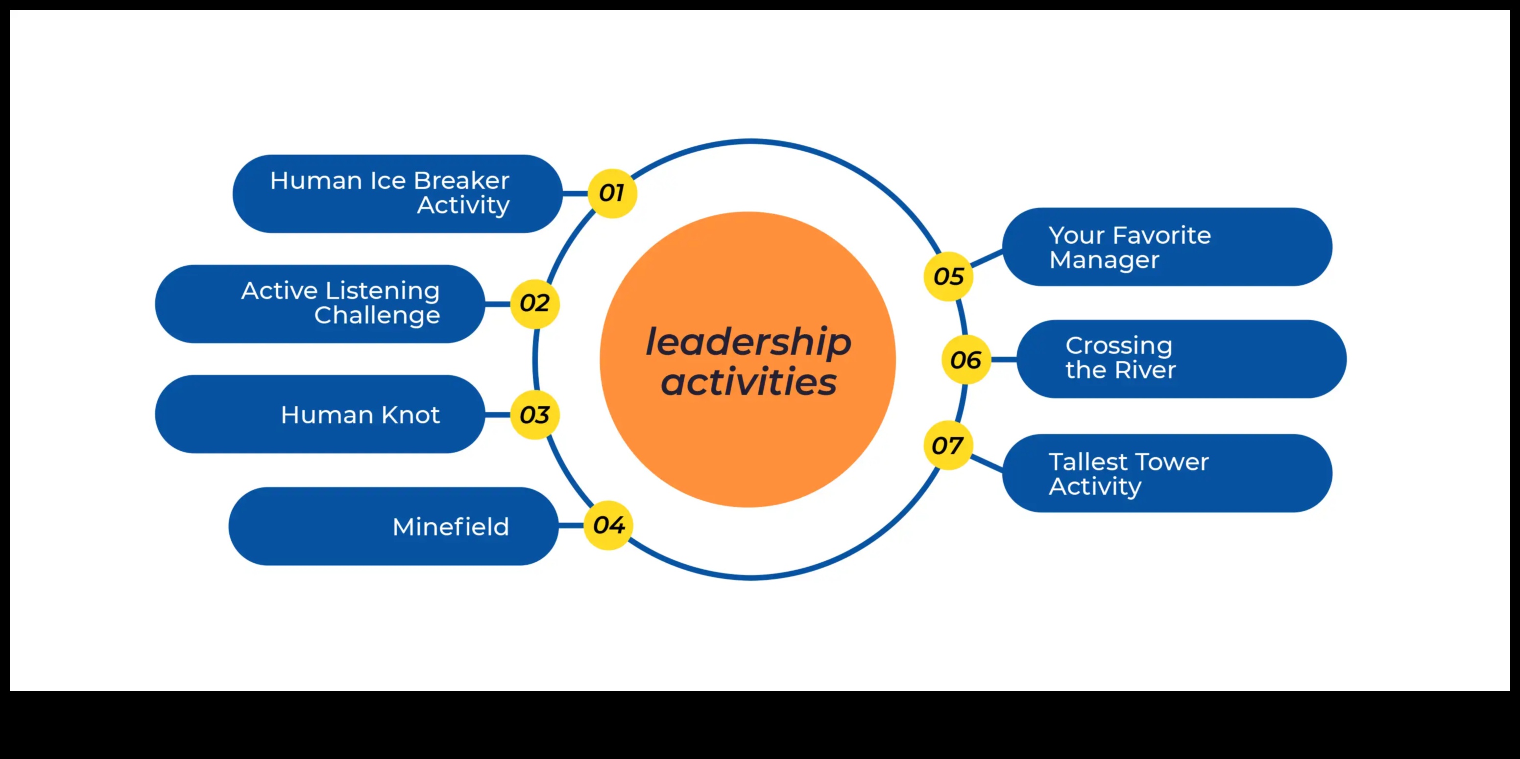 Πλοήγηση στην επιχειρηματική ανάπτυξη: Σοφία ηγεσίας για επιχειρηματίες