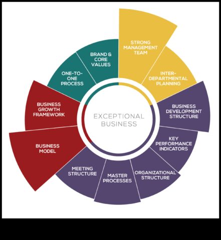 Πλοήγηση στην επιχειρηματική ανάπτυξη 7 Μαθήματα Ηγεσίας για Επιχειρηματίες