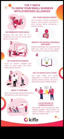 Οι Στρατηγικές Συμμαχίες Αναπτύσσουν τη Μικρή Επιχείρησή σας με Συνεργατικές Συνεργασίες