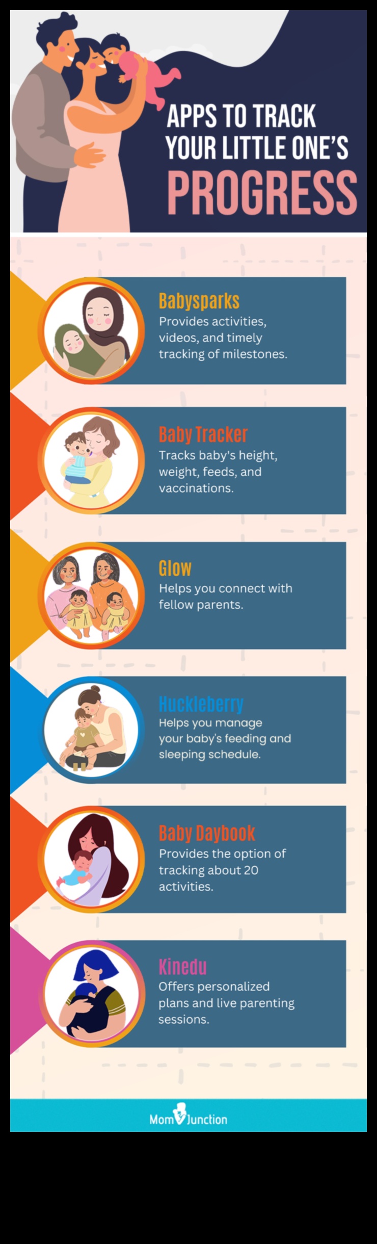 Glowing Growth: Illuminating Milestones in Baby Health