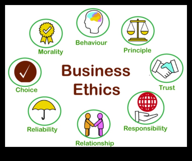 Navigating Virtue: Insights for a Principled Business Environment