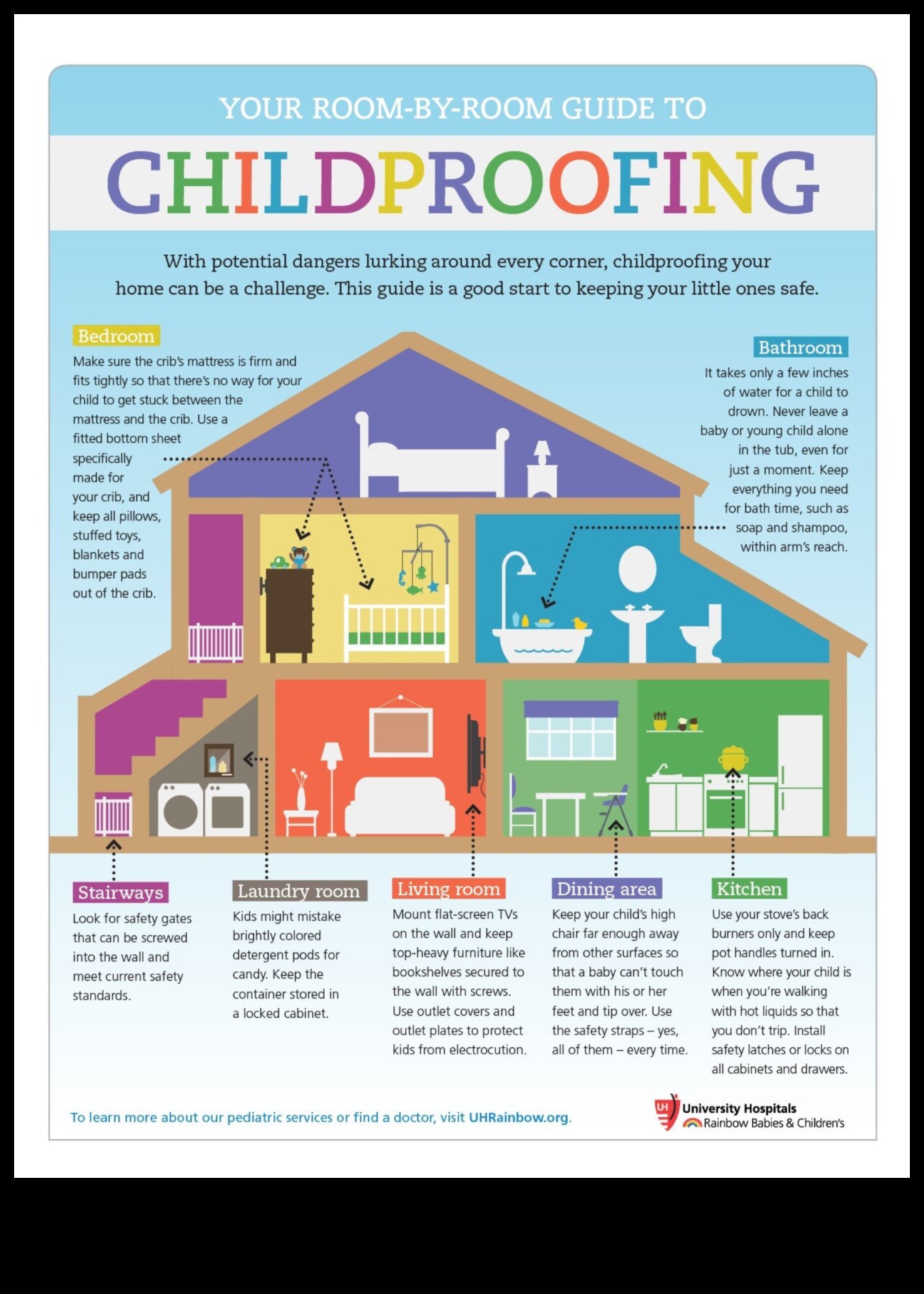 Ασφαλή βήματα: Πλοήγηση στο μονοπάτι της ασφάλειας του μωρού