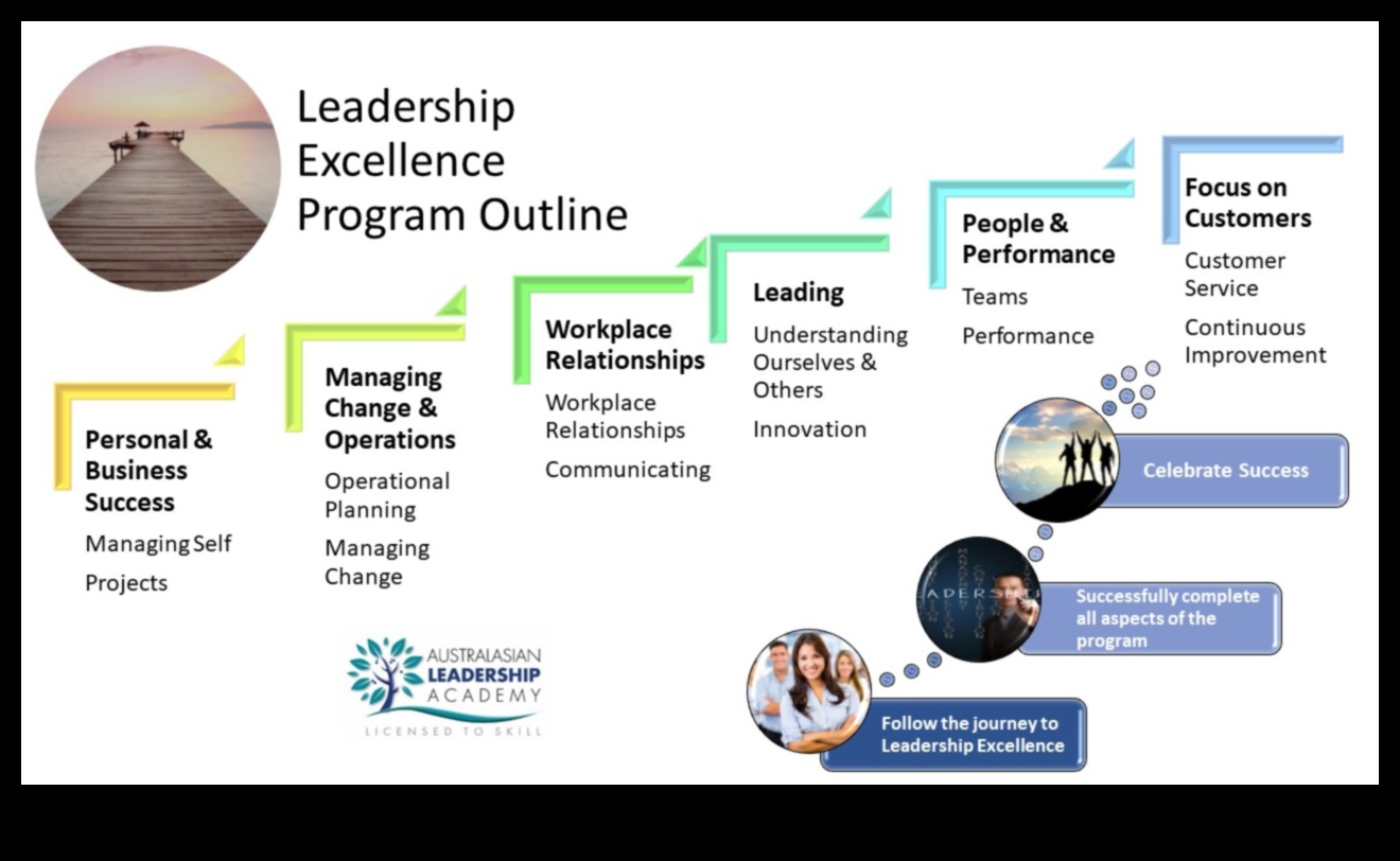 Αριστεία ηγεσίας: Mastering the Art of Business Triumph