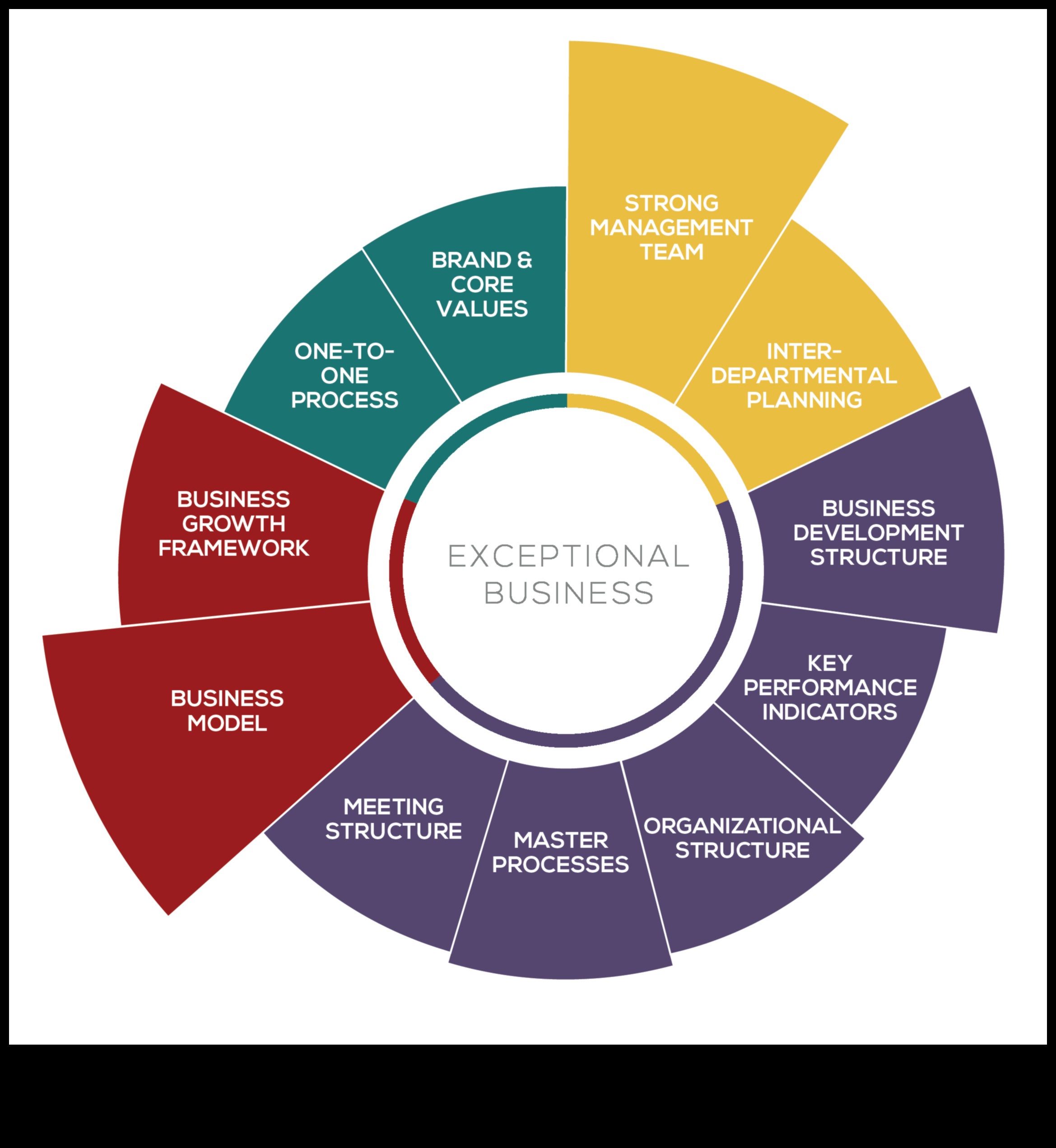 Πλοήγηση στην επιχειρηματική ανάπτυξη: Σοφία ηγεσίας για επιχειρηματίες