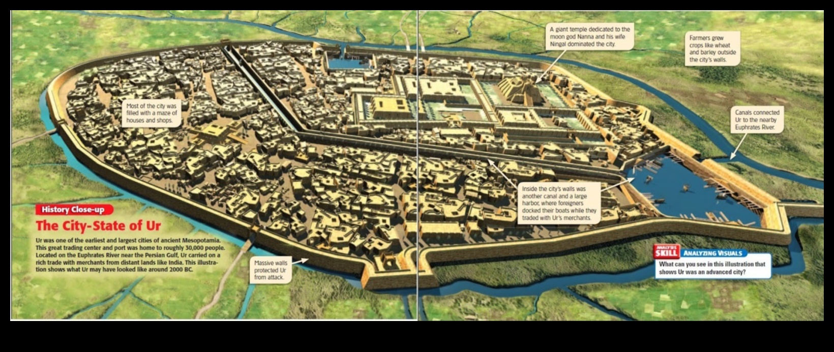 Chronicles City-State: The Visual Story of Mesopotamian Urban Life