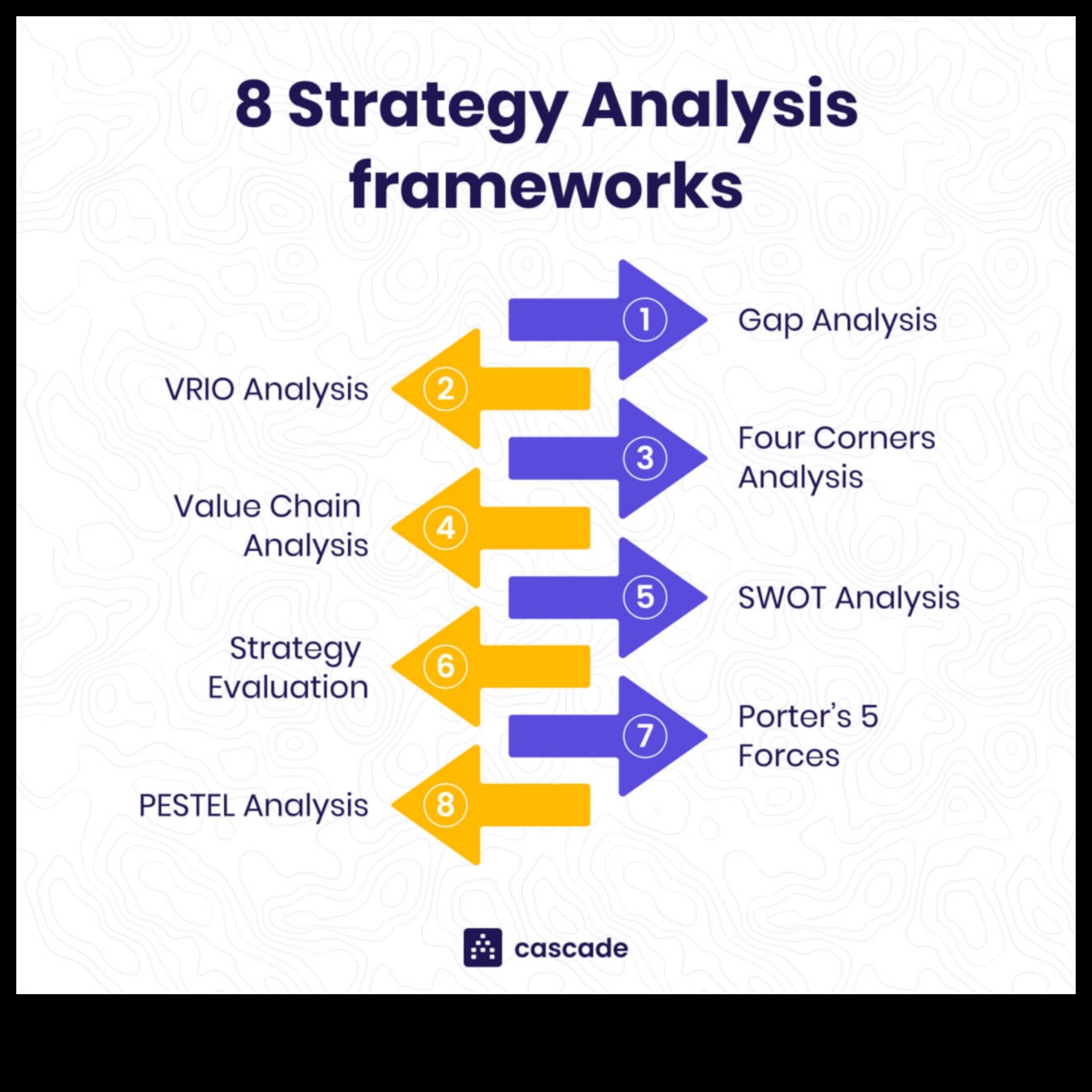 Επαναστατική Ανάλυση: Η δύναμη των στρατηγικών επιχειρηματικών πρωτοβουλιών