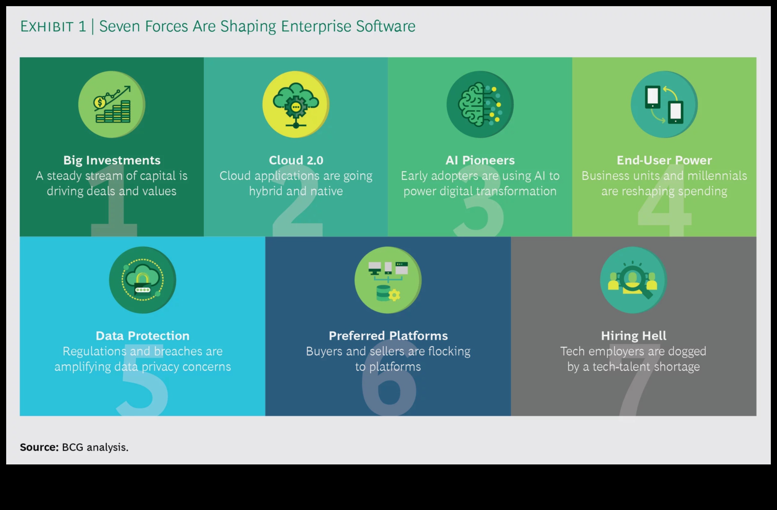 Πλοήγηση στην αλλαγή: Τάσεις που αναδιαμορφώνουν την επιχειρηματική σφαίρα