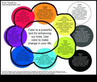 Πώς τα χρώματα μπορούν να φέρουν αρμονία στη ζωή σας