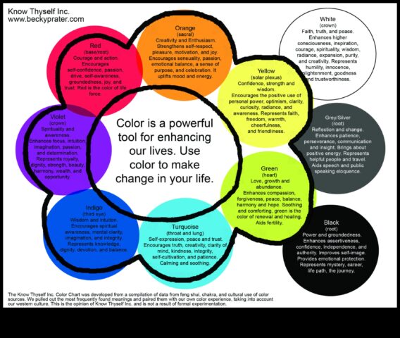 Πώς τα χρώματα μπορούν να φέρουν αρμονία στη ζωή σας