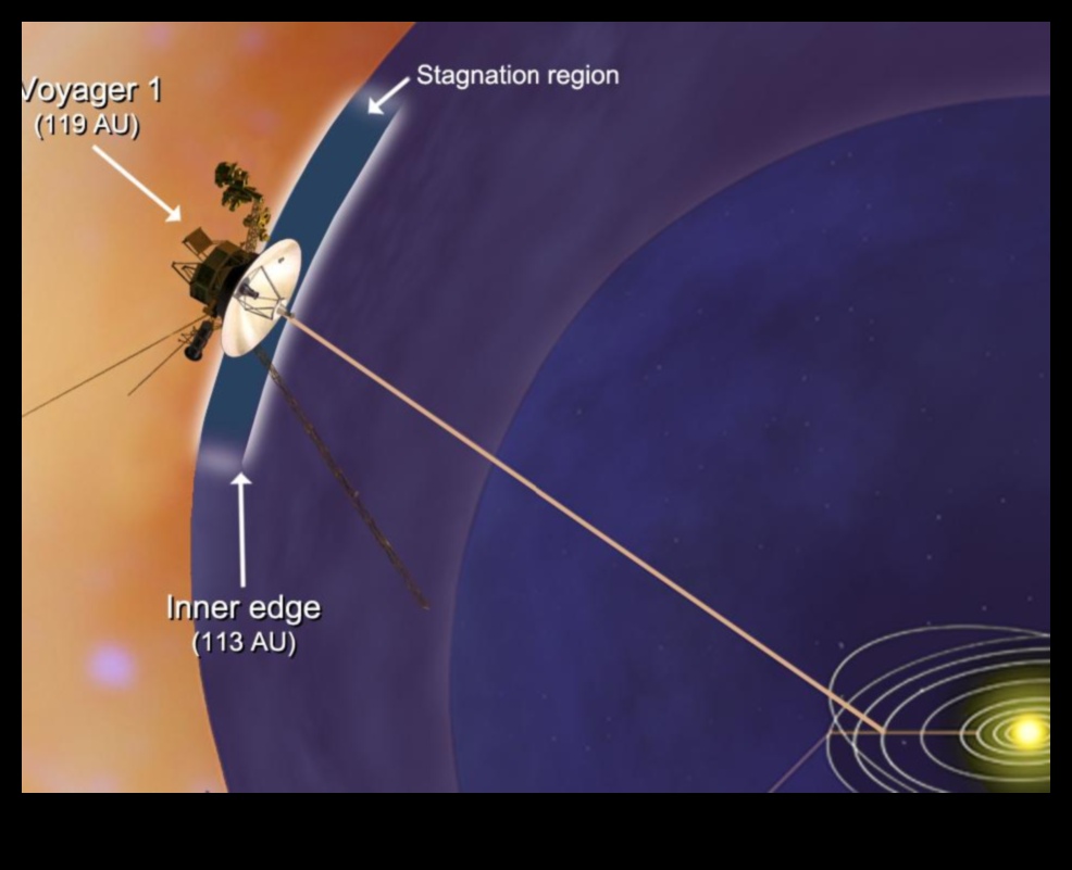 Celestial Quests: Journeys Through the Unexplored Realms of Interstellar Space