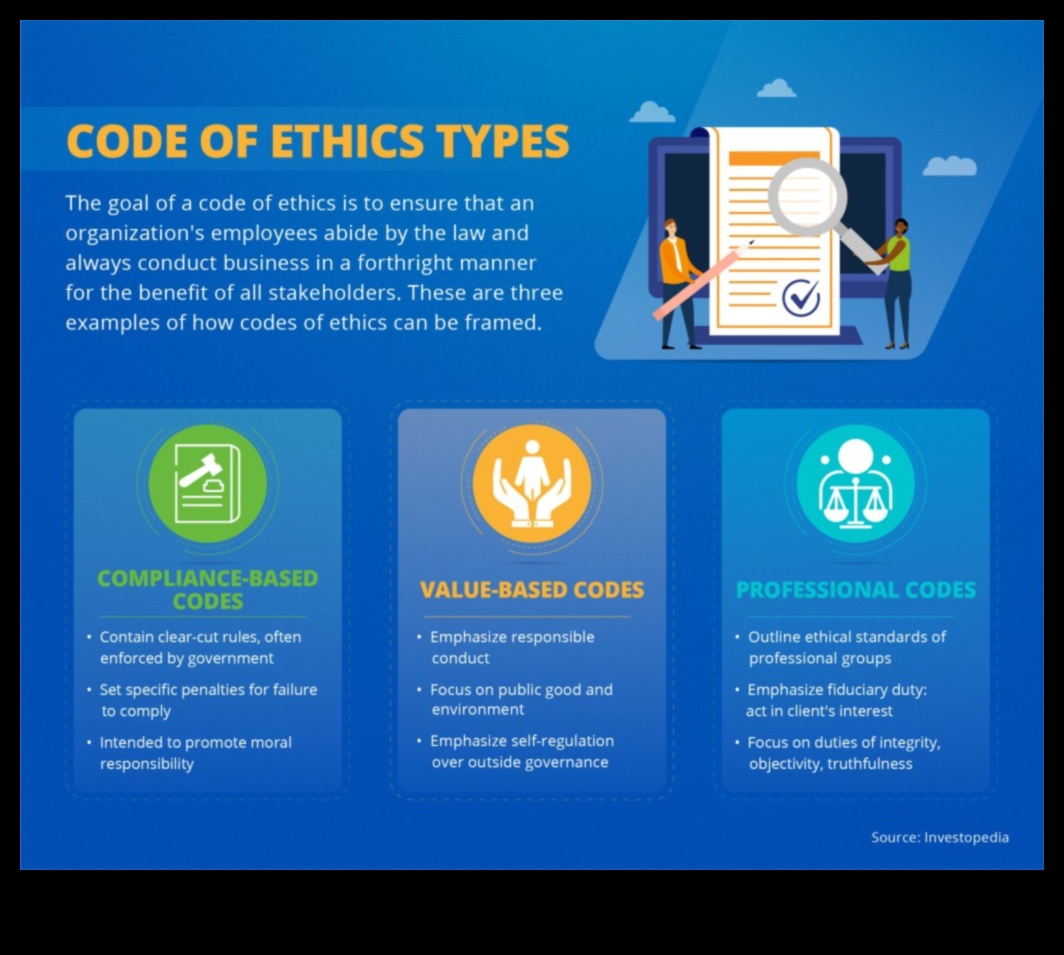 The Business Ethics Code: Decoding Success in Modern Practices