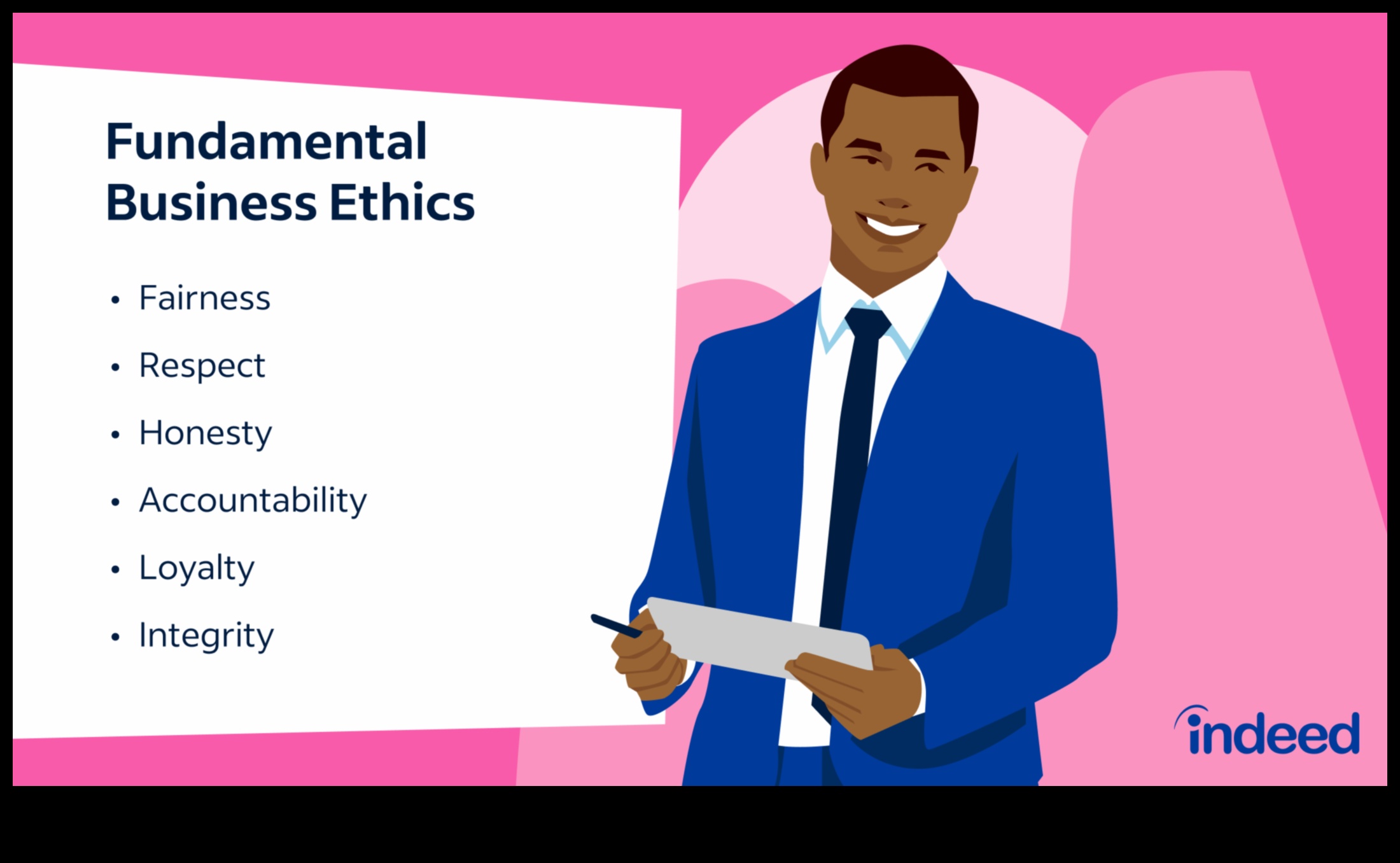 The Business Ethics Code: Decoding Success in Modern Practices