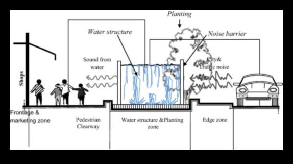 Cityscape Echoes: Illustrating the Resonance of Urban Soundscapes