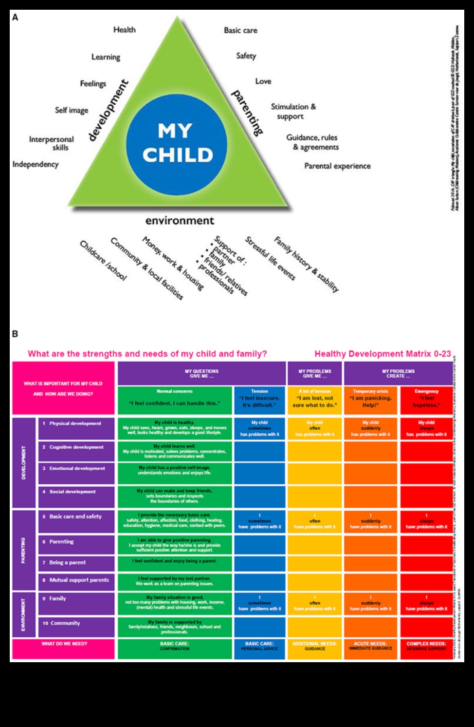 Guardians of Growth: Proactive Baby Health Strategies