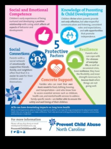 Guardians of Growth 5 προληπτικές στρατηγικές για ένα υγιές μωρό