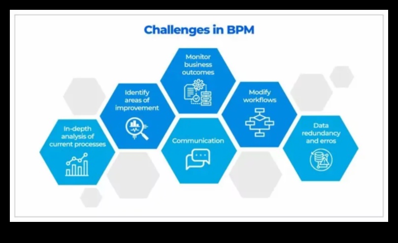 Riding the Business Wave: Strategies for Strategic Process Management Success