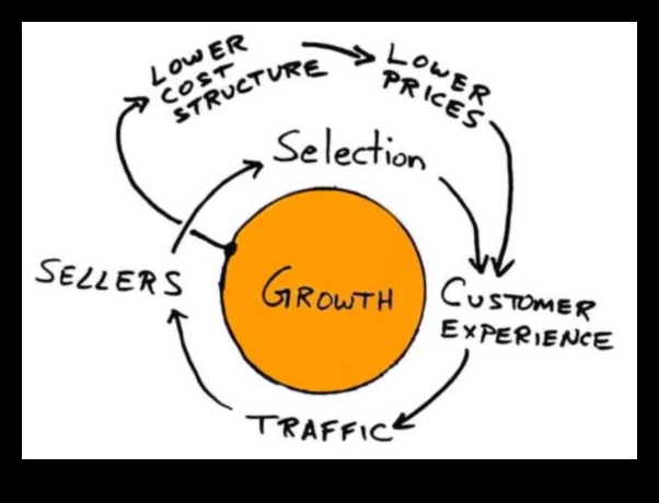 Πελατοκεντρική Καινοτομία: Σχεδιασμός Προϊόντων και Υπηρεσιών για Μικρές Επιχειρήσεις