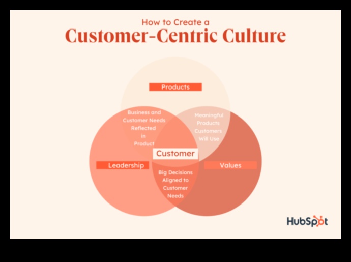 Πελατοκεντρική Καινοτομία: Σχεδιασμός Προϊόντων και Υπηρεσιών για Μικρές Επιχειρήσεις