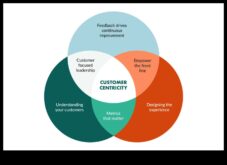 Πελατοκεντρική Καινοτομία Πώς να σχεδιάσετε προϊόντα και υπηρεσίες που αγαπούν οι μικρές επιχειρήσεις